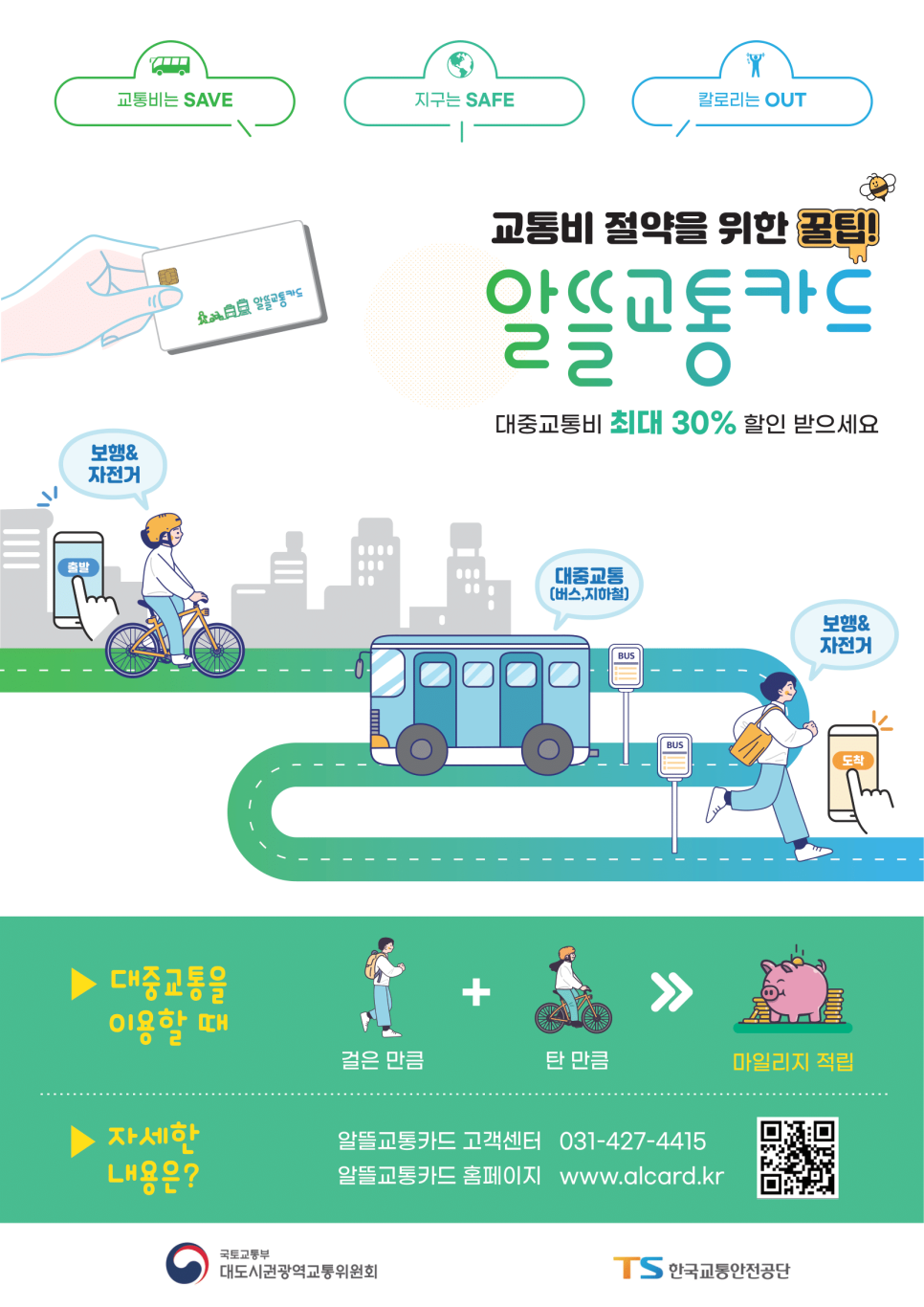 교통비 절약을 위한 꿀팁! 알뜰교통카드 대중교통비 최대 30% 할인 받으세요. 대중교통을 이용할 때 - 걸은 만큼, 자전거 탄 만큼 마일리지 적립 / 자세한 내용은? 알뜰교통카드 고객센터 031-427-4415 알뜰교통카드 홈페이지 www.alcard.kr